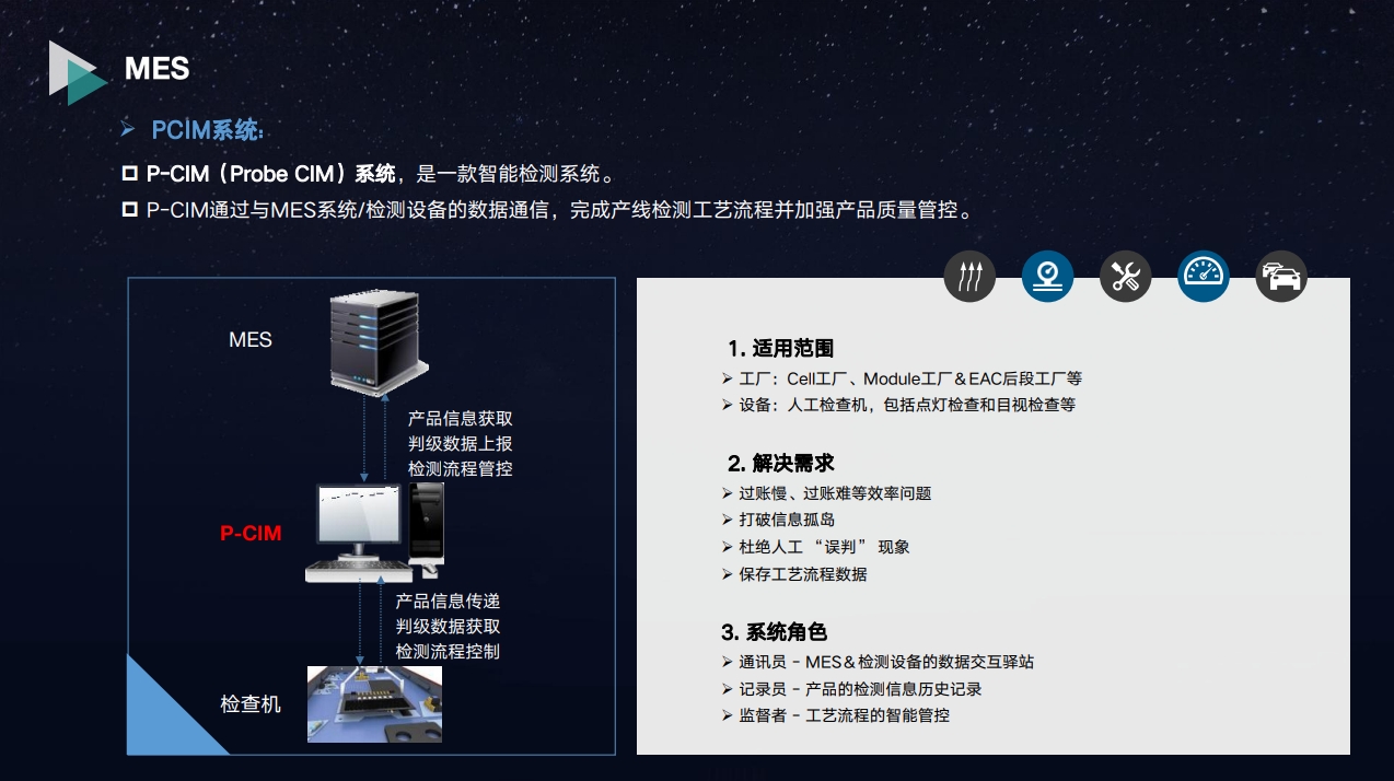 MES 与制造软件产品资料