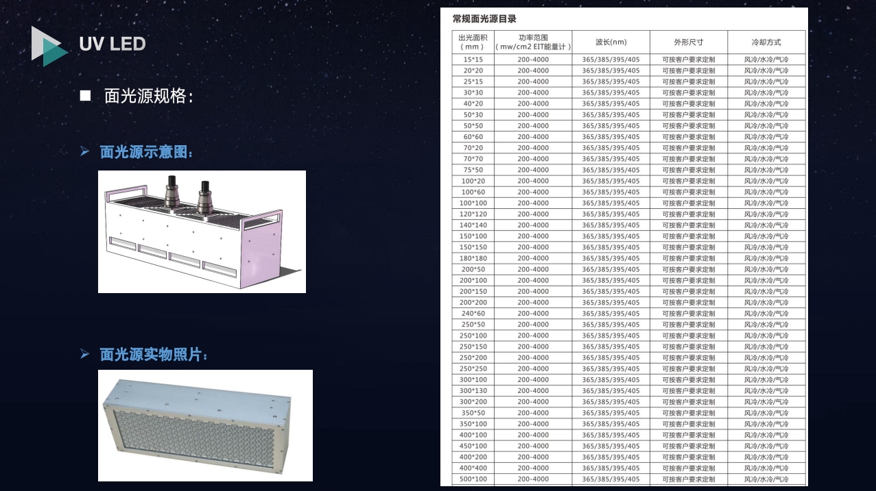 UV LED 固化资料2