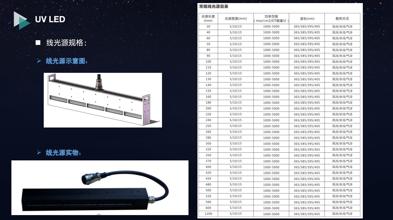 UV LED 固化资料3